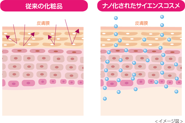 エグランティエとは｜業務用エステ化粧品ならエグランティエ